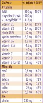 Femibion 1 Plánovanie a prvé týždne tehotenstva 28tbl zlozenie