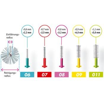 Curaprox CPS 011 medzizubná kefka pre medzery 1,1-5mm 8ks